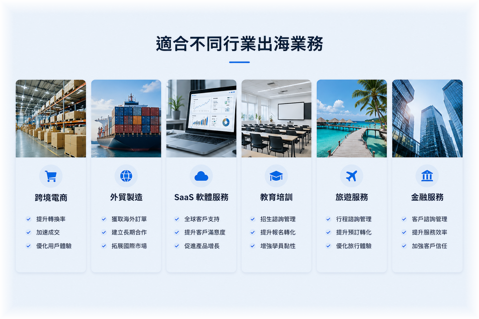 適合不同行業出海業務:跨境電商、外貿製造、SaaS 軟體服務、教育培訓、旅遊服務、金融服務
